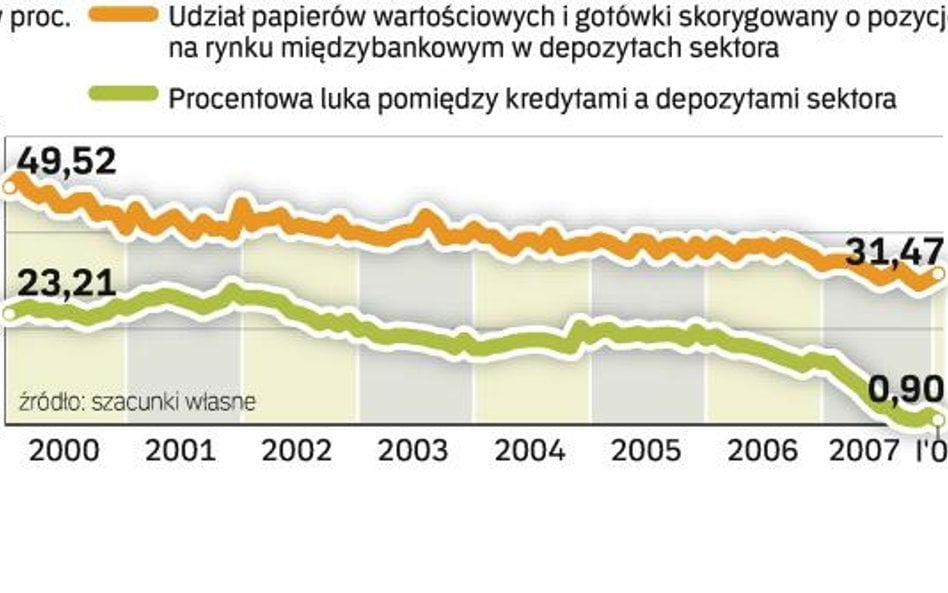 Czy jesteśmy w Polsce przygotowani na kryzys?