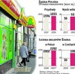 Żabka Polska 40 mln zł na rozwój Freshmarketów