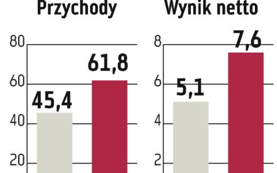 Mex Polska: Jaka sytuacja, taka cena