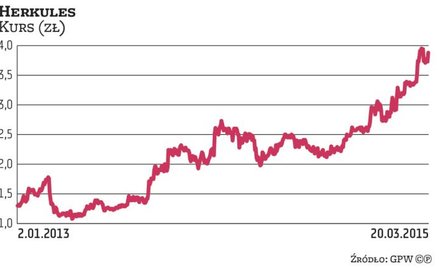 Herkules będzie mieć problem z Budopolem