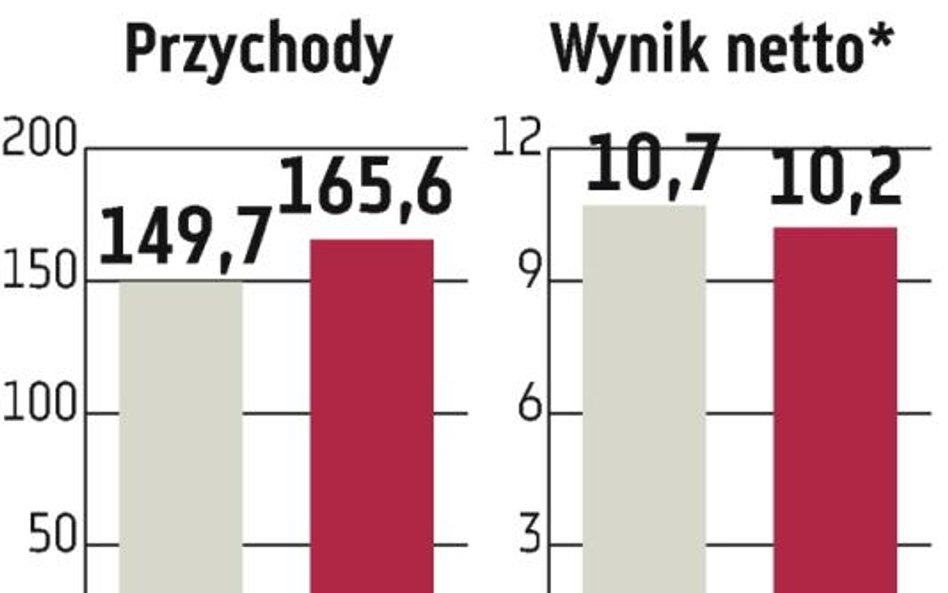 Ferro: Zarząd zapowiada umocnienie pozycji