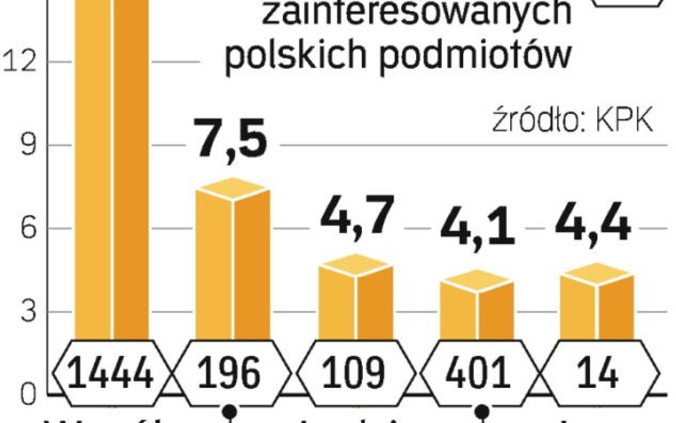 7. program ramowy na lata 2007 – 2013 to ok. 53 mld euro na badania, rozwój technologiczny i wdrożen