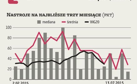 ZMIDEX. Niepewna przyszłość