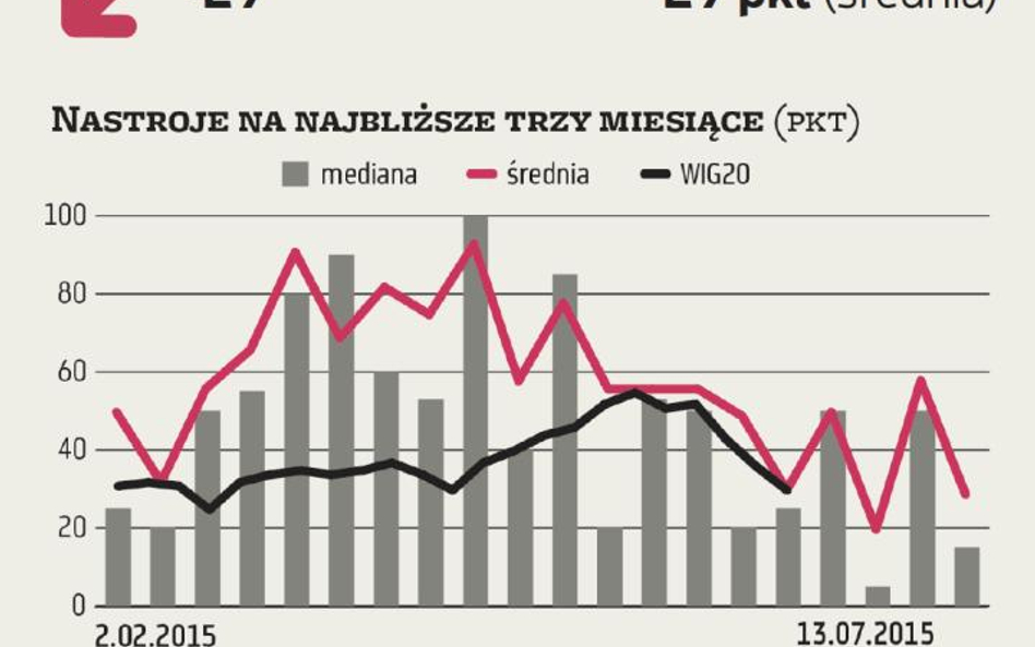 ZMIDEX. Niepewna przyszłość