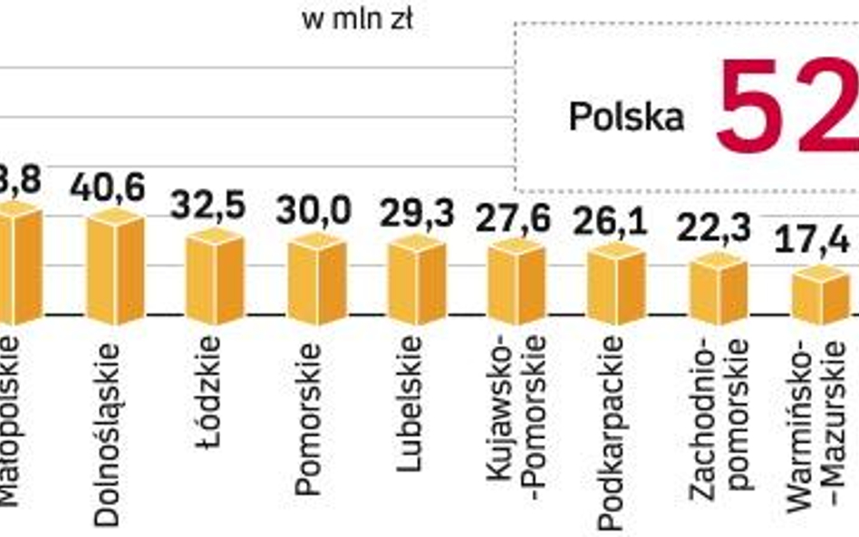 Półtora roku w kolejce na wyjazd do wód