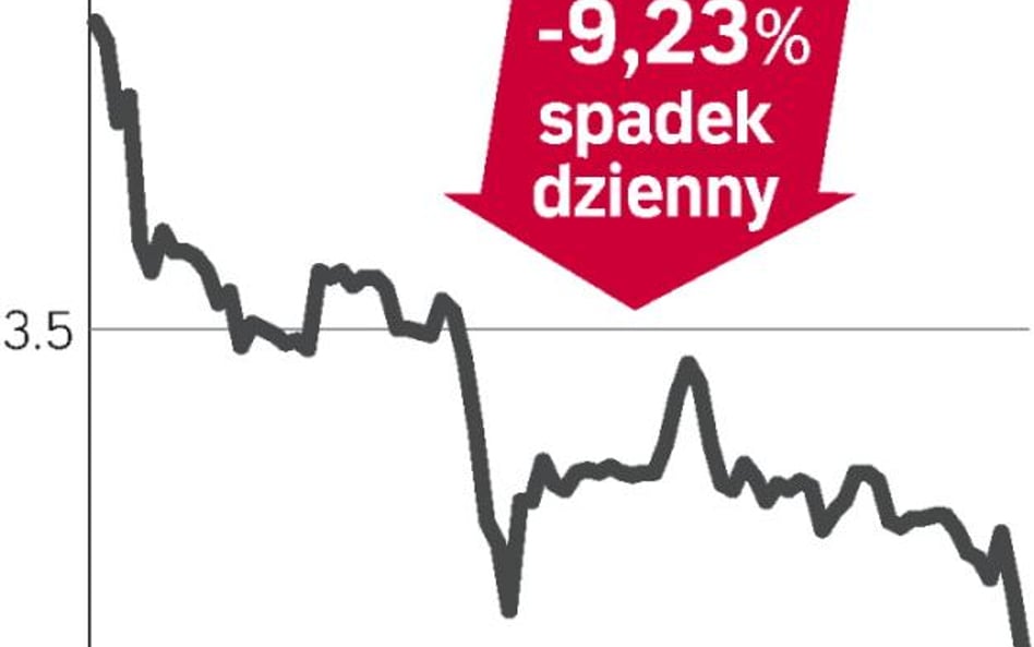 Ostro w dół po słabych wynikach