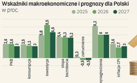 Spółki nowej ekonomii. Czy w 2026 r. jaśniej zabłysną na giełdzie?