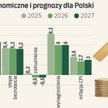 Spółki nowej ekonomii. Czy w 2026 r. jaśniej zabłysną na giełdzie?