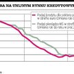 Rynek kredytowy w strefie euro coraz zdrowszy