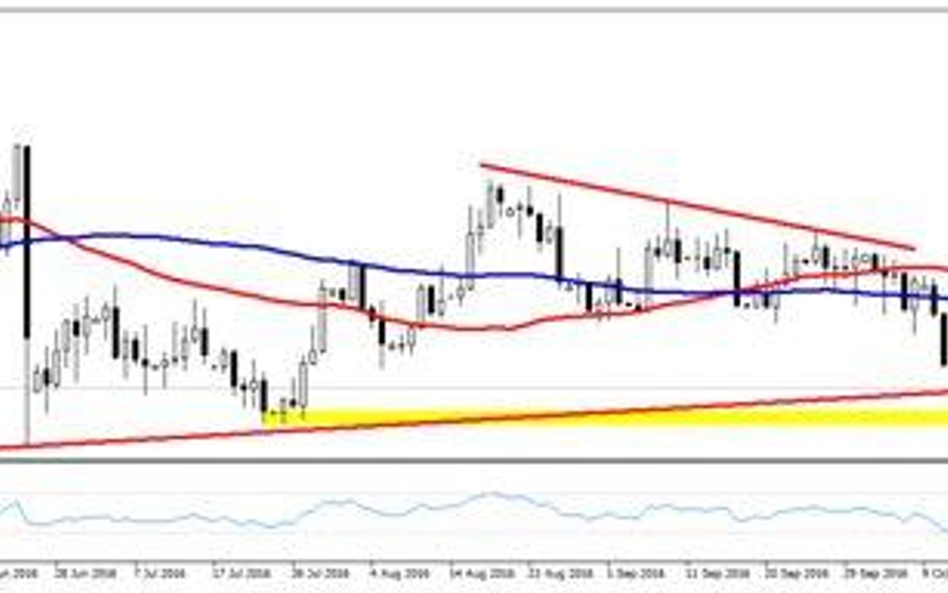 Wykres 1. EURUSD, interwał D1