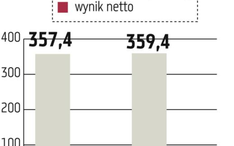 Asbis znowu będzie dzielił się zyskiem