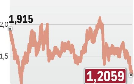 Funt na podobnym poziomie jak 30 lat temu