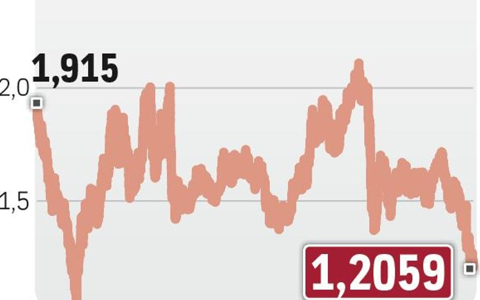 Funt na podobnym poziomie jak 30 lat temu