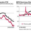 Pospolite ruszenie przeciwko funduszom nieruchomości