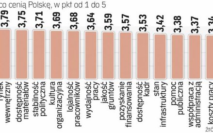 Dla inwestorów liczy się stabilność ekonomiczna