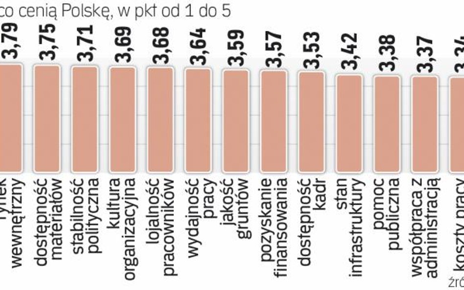 Dla inwestorów liczy się stabilność ekonomiczna