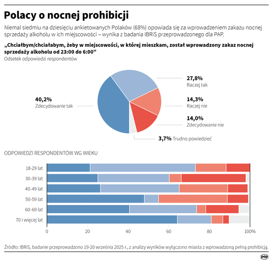 Sondaż. Polacy o nocnej prohibicji