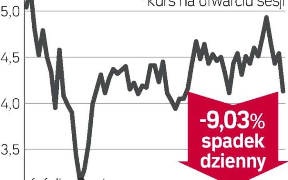 Nie ma chętnych na telefony