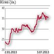 Action. Po I półroczu przychody przekroczyły 2,11 mld zł