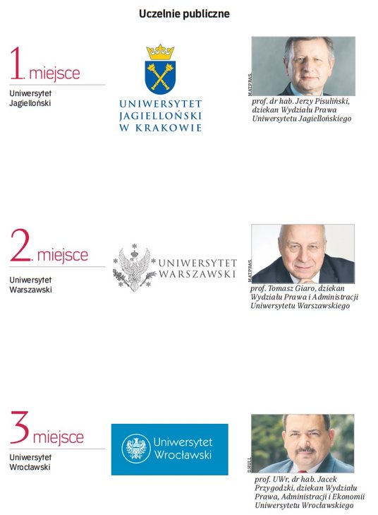 Zwycięzcy 12. rankingu „Rzeczpospolitej”: uczelnie publiczne