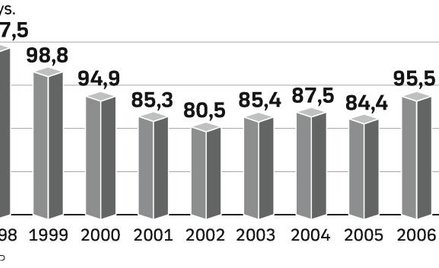 Nie każdy upadek jest wypadkiem przy pracy