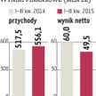 Apator: Analitycy widzą szansę na lepsze wyniki