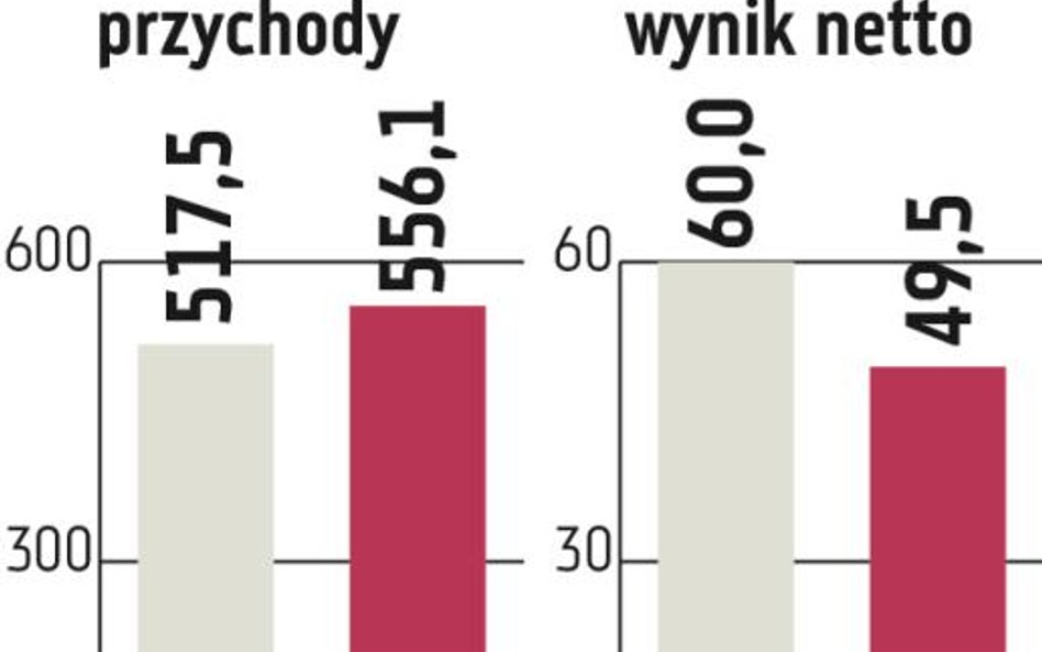 Apator: Analitycy widzą szansę na lepsze wyniki