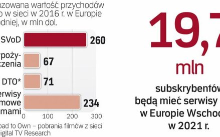 Popularność internetowego wideo