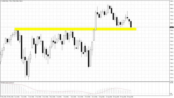 US500.f; D1