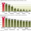 Polacy najchętniej wybierali Turcję i Grecję
