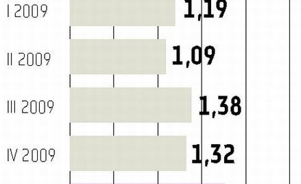 Zysk Deutsche Banku lepszy, ni˝ oczekiwano