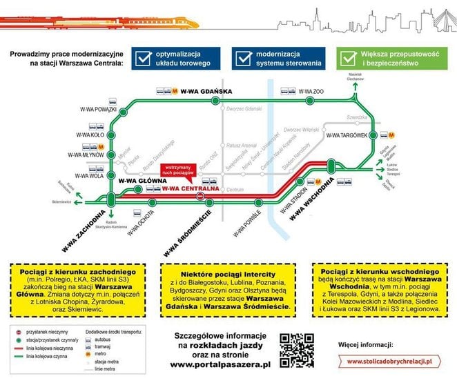 Tymczasowy rozkład jazdy wprowadza zmiany na Warszawskim Węźle Kolejowym