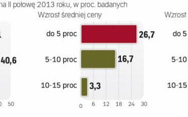 Polscy hotelarze prognozują na drugą połowę 2013 roku poprawę wyników