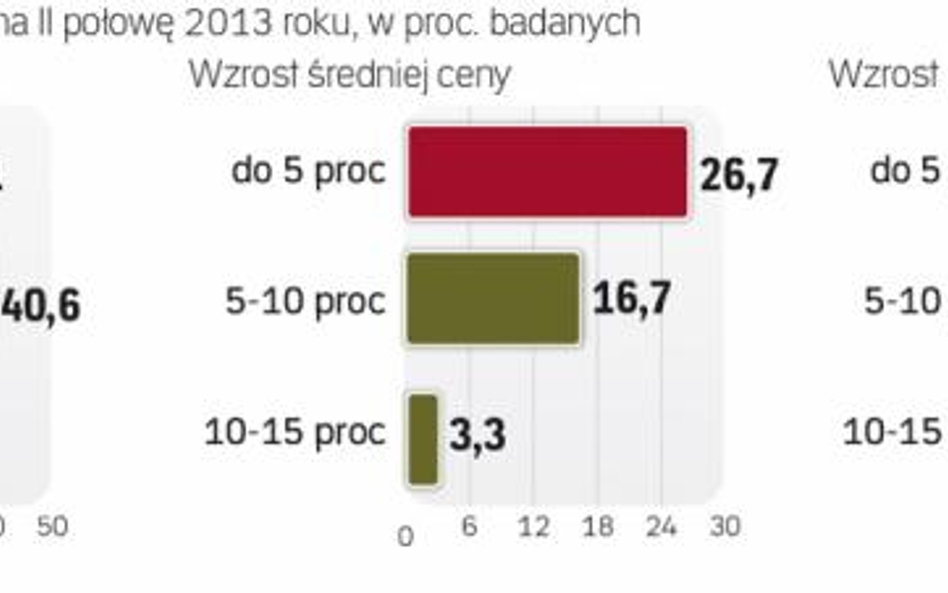 Polscy hotelarze prognozują na drugą połowę 2013 roku poprawę wyników