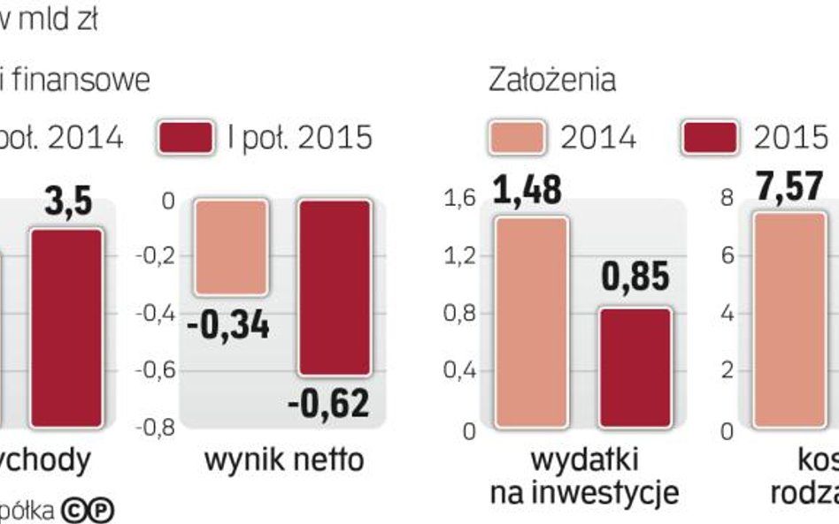Trudna sytuacja jastrzębskiej firmy