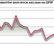 GPW: Credit Suisse traci udziały w rynku