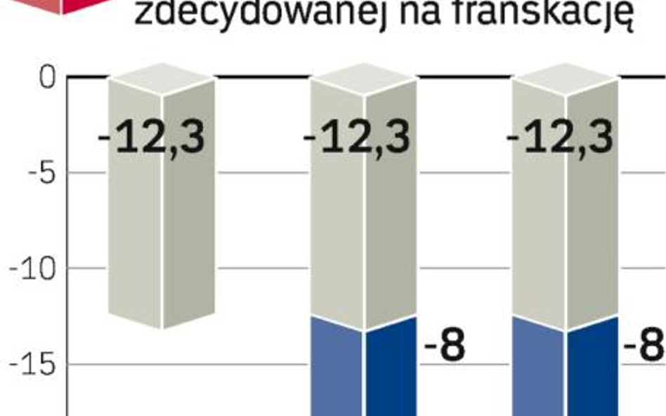 Jak spadają ceny