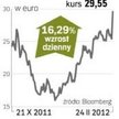 EIFFAGE - dobra prognoza winduje kurs akcji