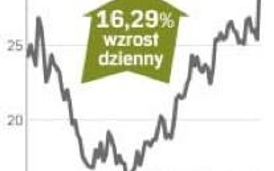 EIFFAGE - dobra prognoza winduje kurs akcji