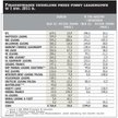 Finansowanie udzielone przez firmy leasingowe w I kw. 2011 r.