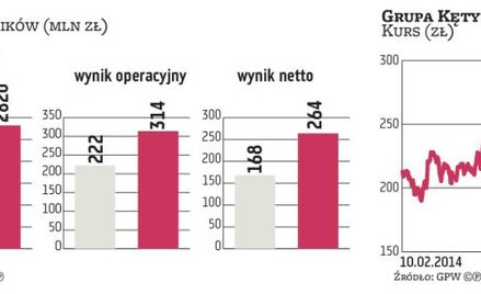 Kęty będą wypłacać wyższe dywidendy