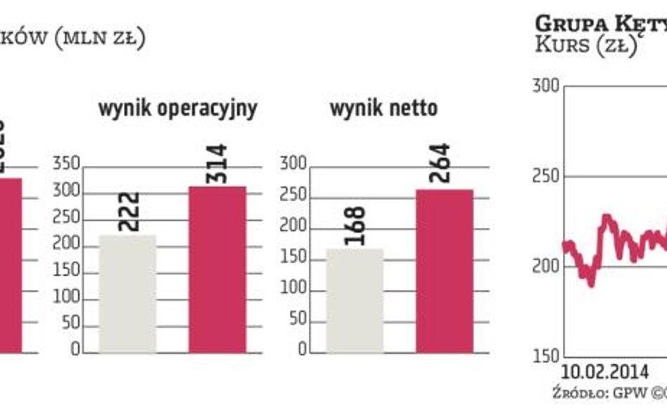 Kęty będą wypłacać wyższe dywidendy