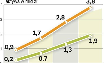 Ulgi w PIT to najlepsza zachęta do oszczędzania