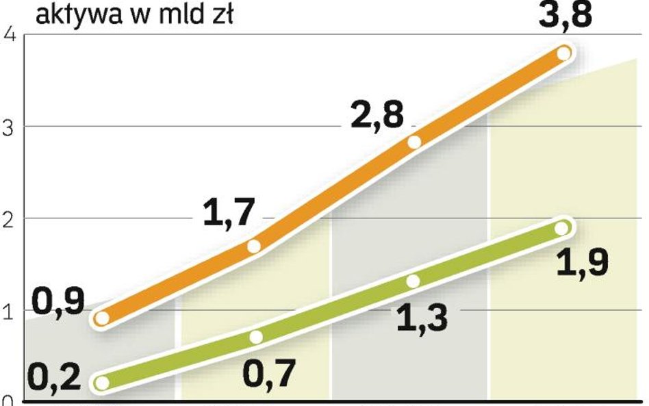 Ulgi w PIT to najlepsza zachęta do oszczędzania