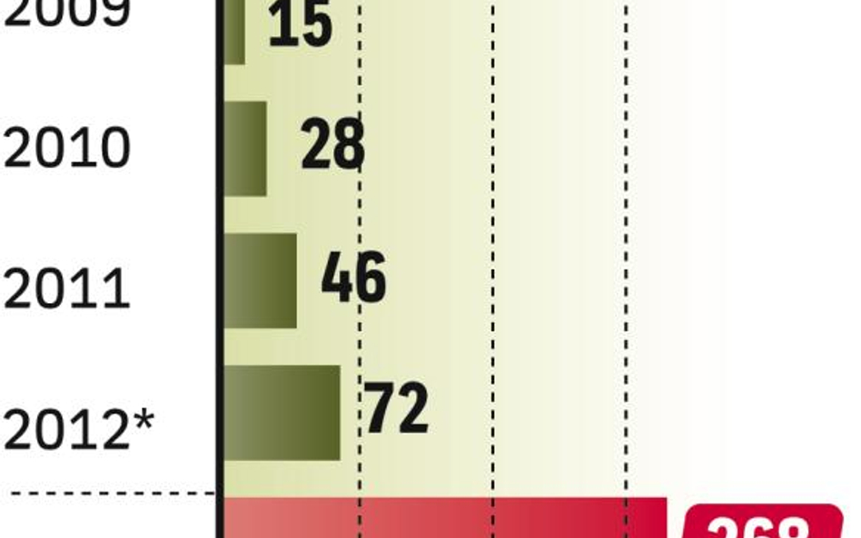 Kon­ku­ren­cja Iplek­su – pol­sa­tow­ska Ipla – tak­że wy­so­ko sza­cu­je po­ten­cjał bran­ży.