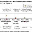 Klucz do sukcesu: selekcja i małe aktywa