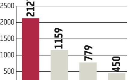 TFI: Napływy do funduszy najwyższe w historii