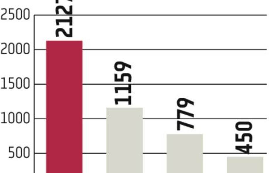 TFI: Napływy do funduszy najwyższe w historii