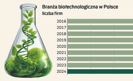 Dolina śmierci w biotechnologii. Jak nie zmarnować potężnej szansy?