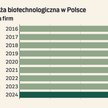 Dolina śmierci w biotechnologii. Jak nie zmarnować potężnej szansy?